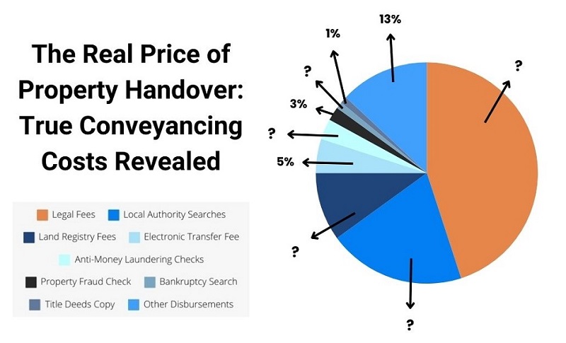 Ready to become a conveyancing pro and fast-track your property transaction? Dive in to discover our expert tips and money-saving strategies.