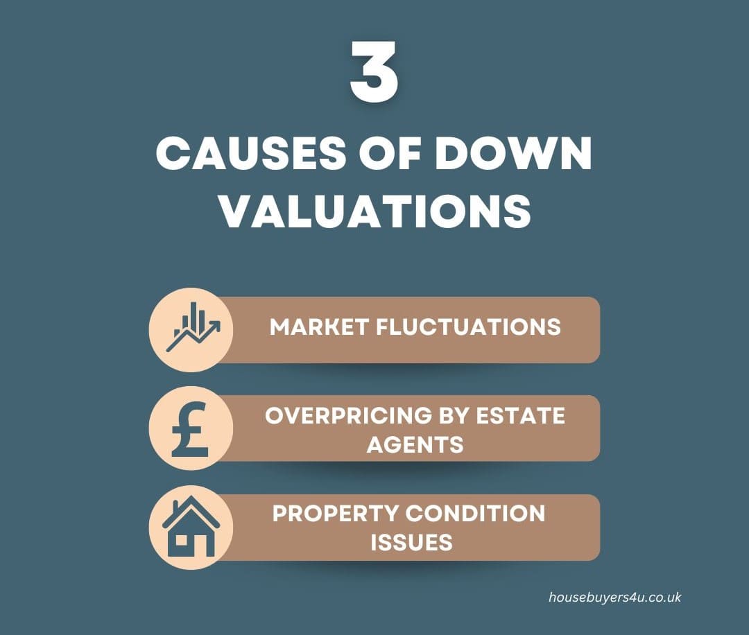 Top 3 causes of down valuations in UK housing