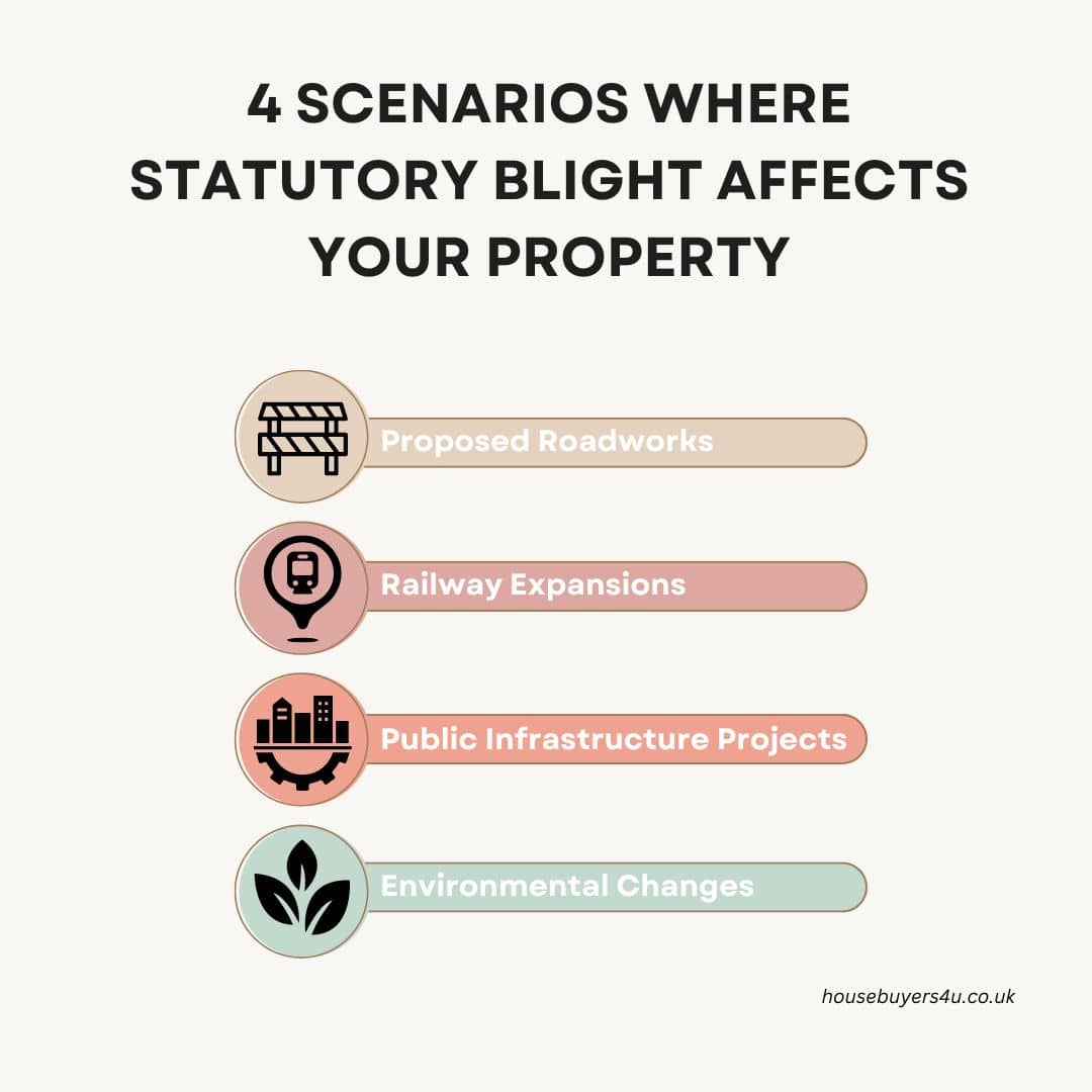 4 situations where blight notices apply