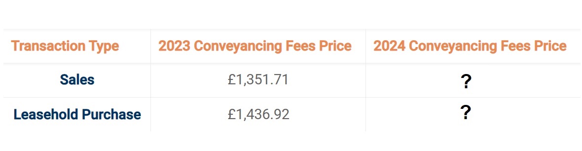 2023 and 2024 average costs for buying and selling a house conveyancing fees