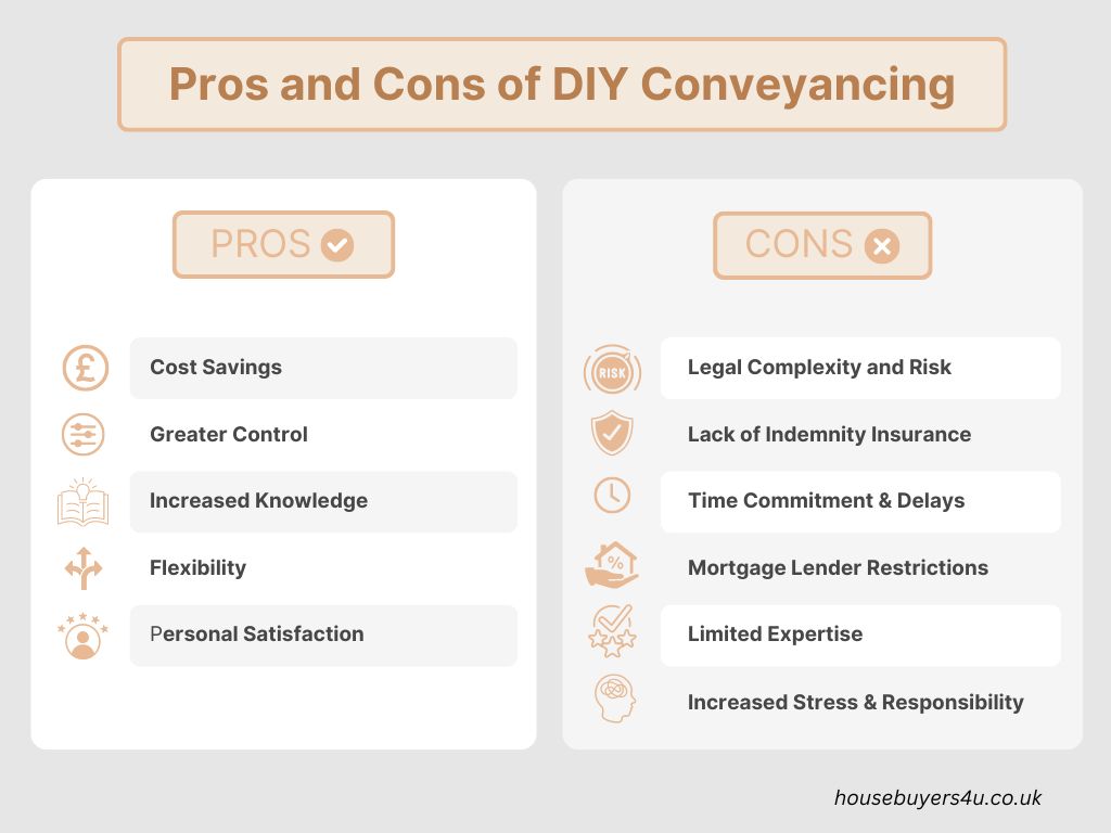 The advantages and disadvantages of diy conveyancing