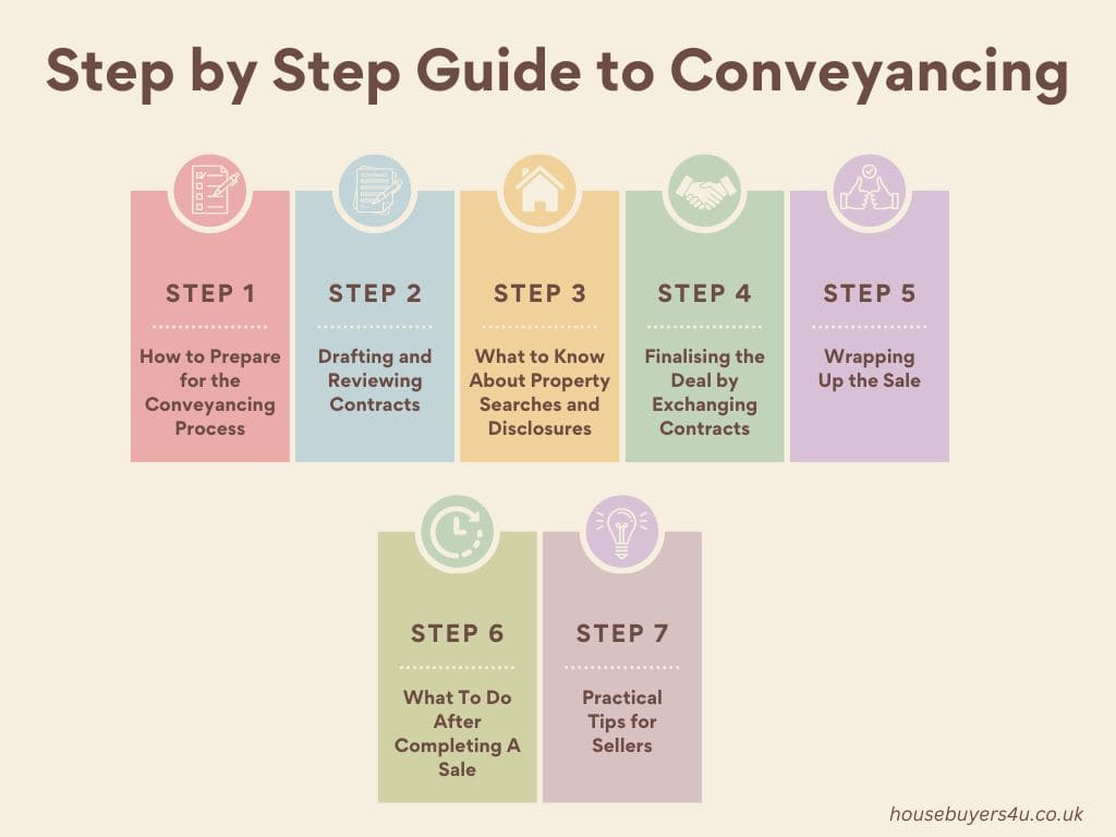 Step by step conveyancing process