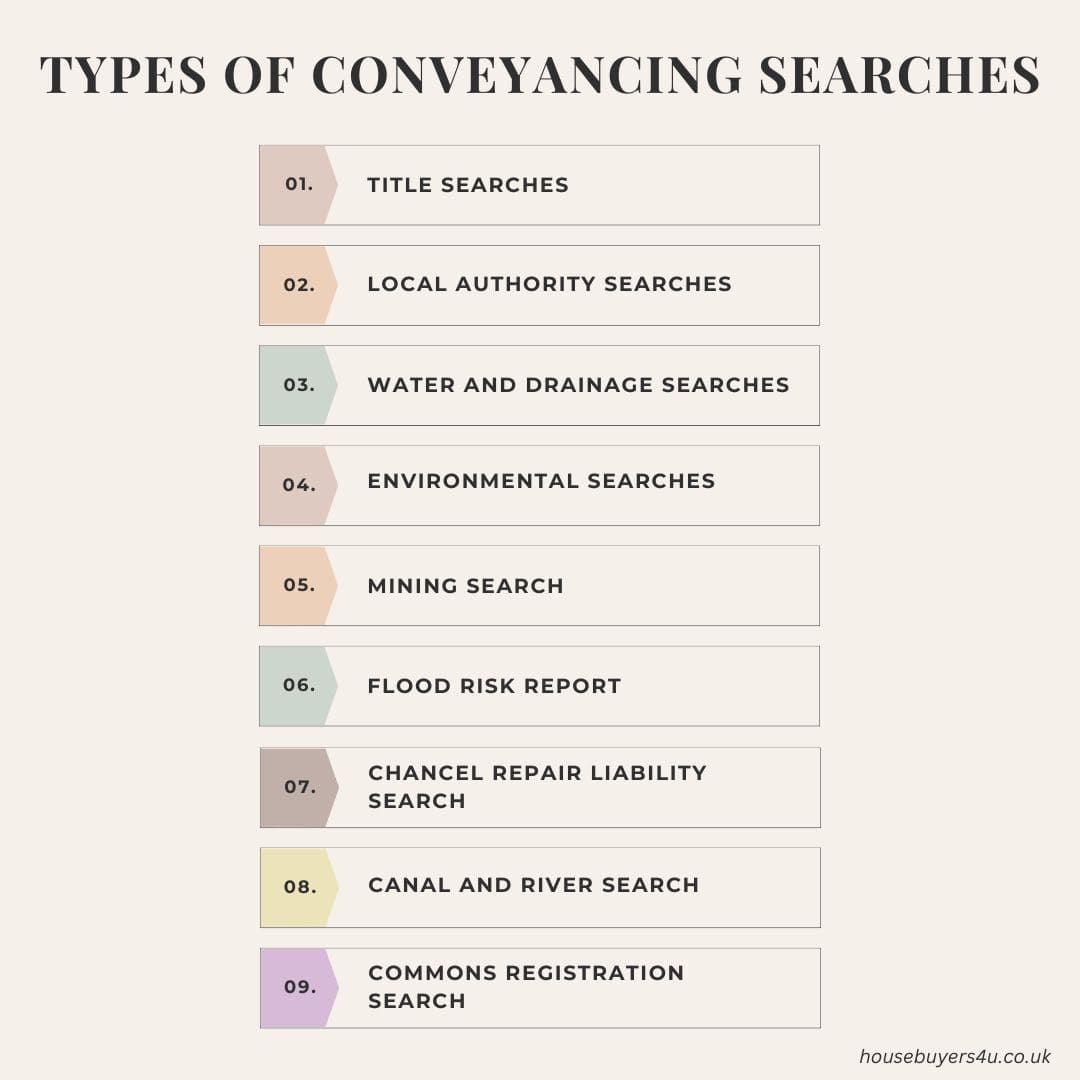 9 different types of conveyancing searches