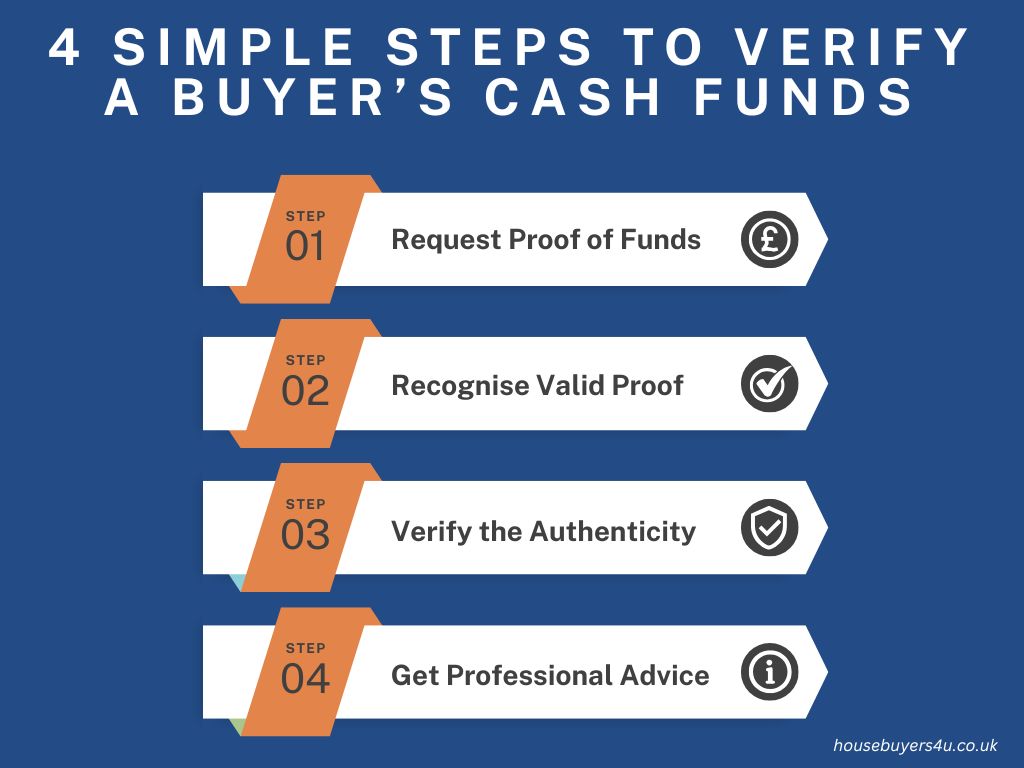 4 Simple Steps to Verify a Buyer’s Cash Funds