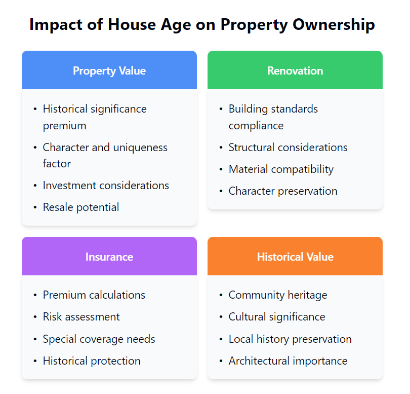 The impact of age on property ownership