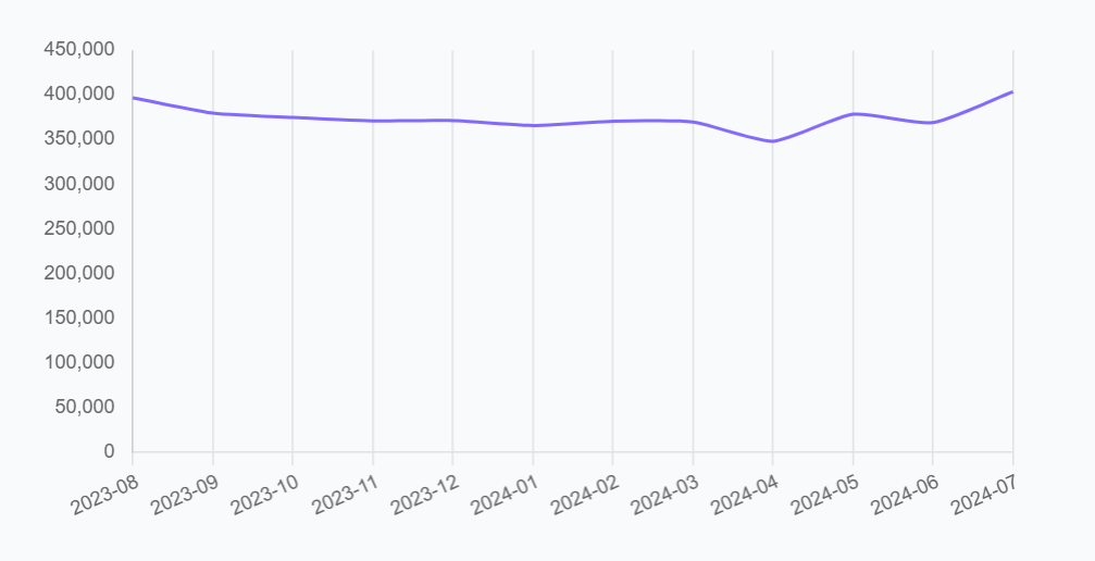 average house price bristol