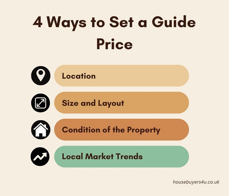 4 ways to set an accurate guide price UK