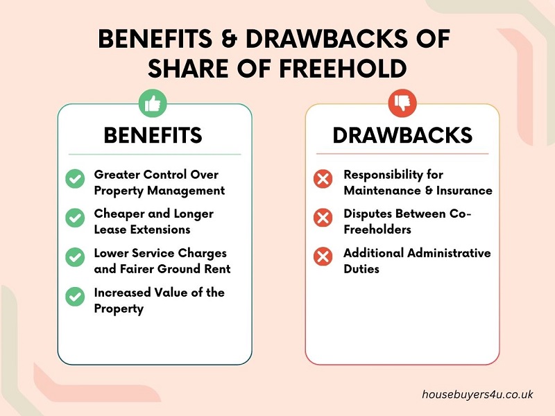 The pros and cons of share of freehold properties