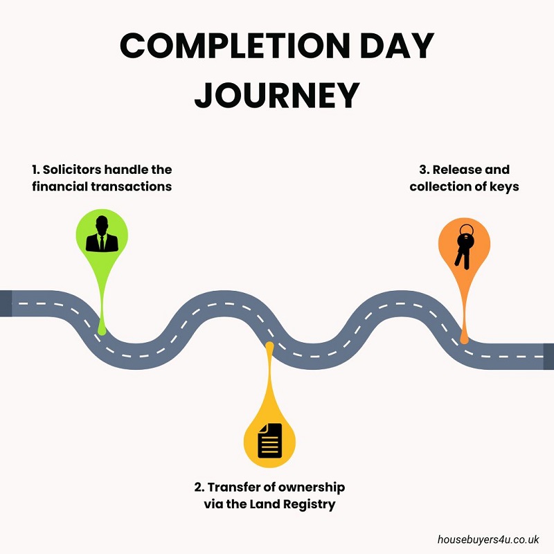 Completion day roadmap for buyer