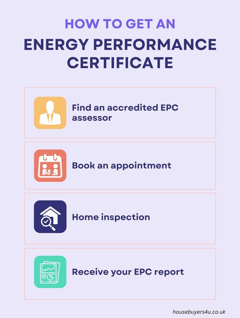 How to get an energy performance certificate