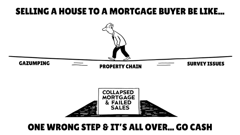 What its like for homeowners who sell with mortgage buyers