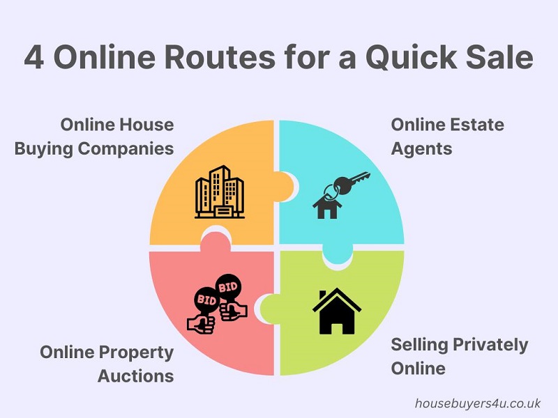 4 different ways to sell house online
