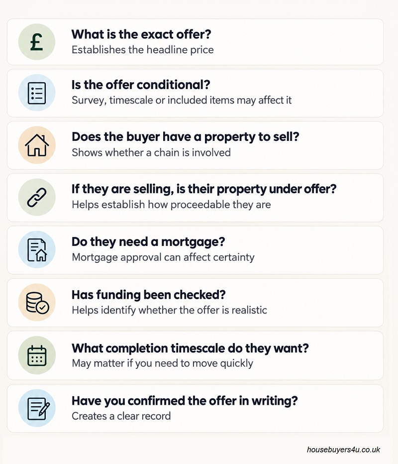Questions seller asks an estate agent when an offer comes in